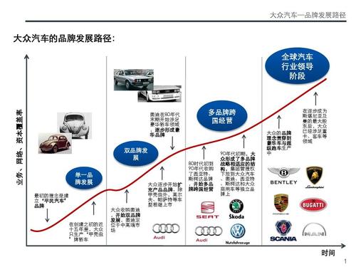 汽车营销策划方案