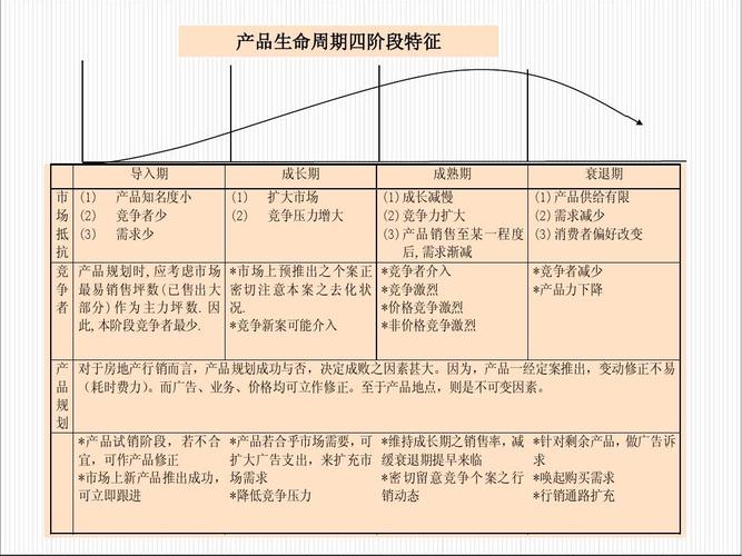 房地产市场定位与营销策划策划师培训1144424465ppt