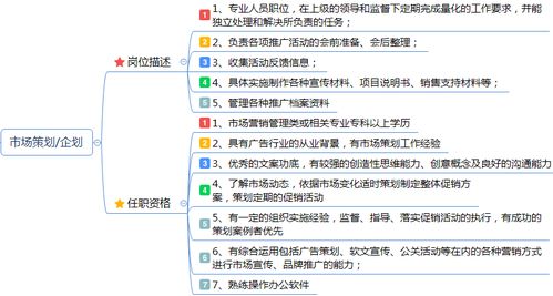 市场营销岗位职责说明书 企划 品牌 产品 渠道 公关