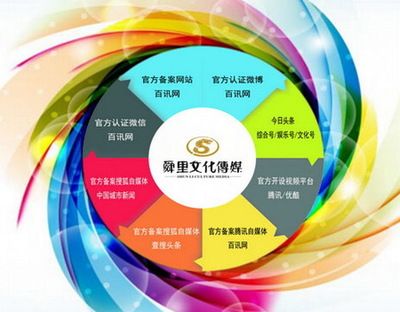 “互联网+”时代背景下企业市场营销出路在哪里?_科技_网