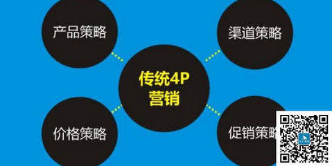市场营销策划方案的步骤