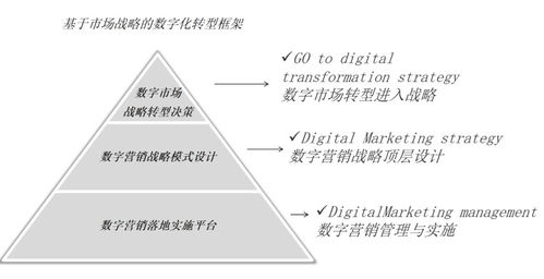 活着靠现金流,活好靠这个能力