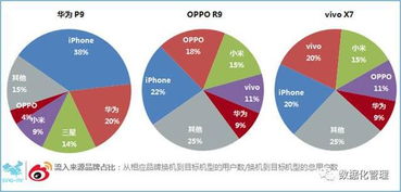 从大数据看市场变幻,iphone用户换机大多瞄准华为